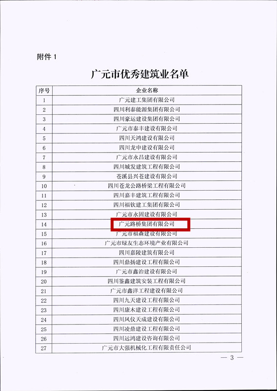 喜报！yl34511线路中心集团获评广元市优秀建筑企业